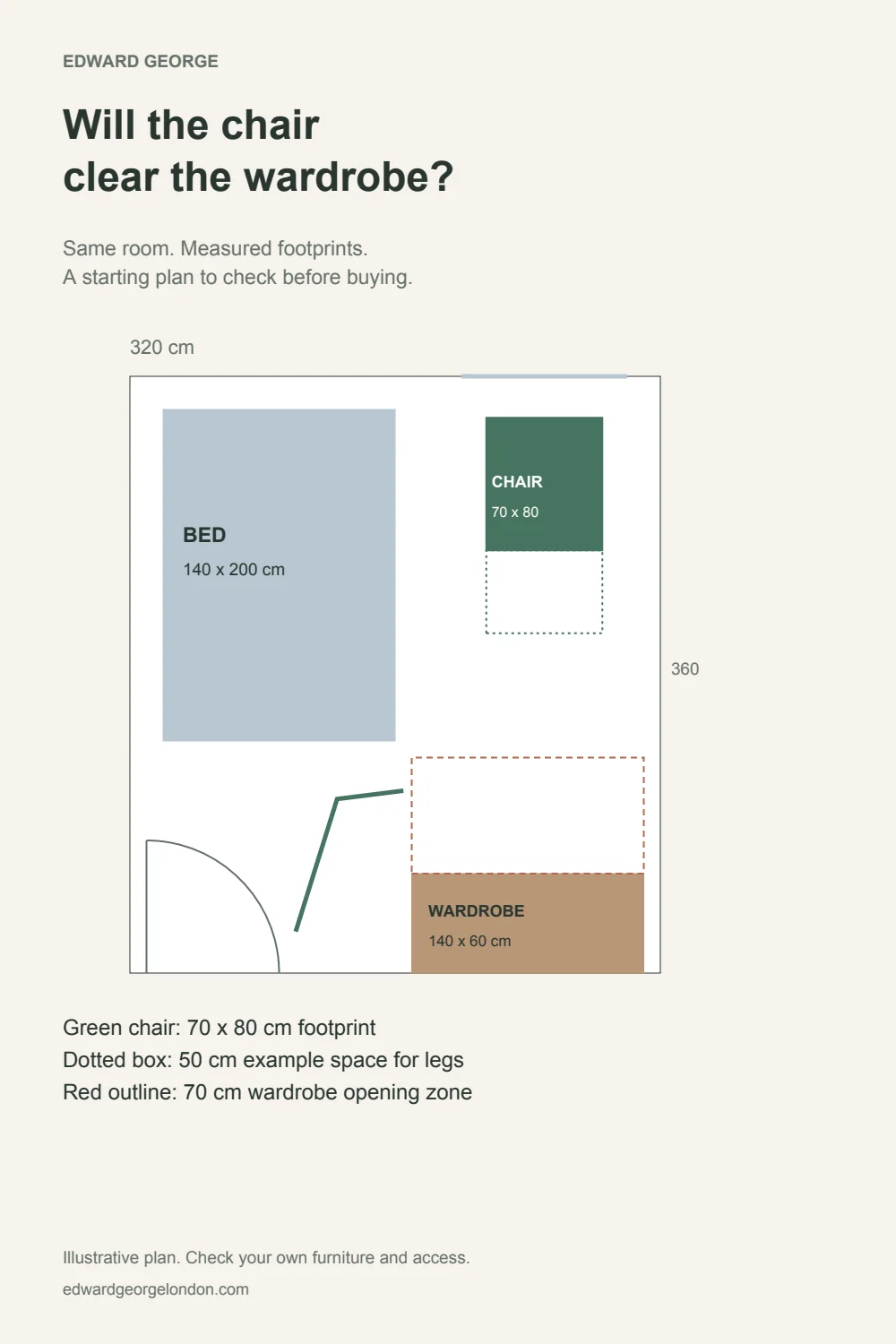 Bedroom plan showing a reading chair clear of the wardrobe opening zone