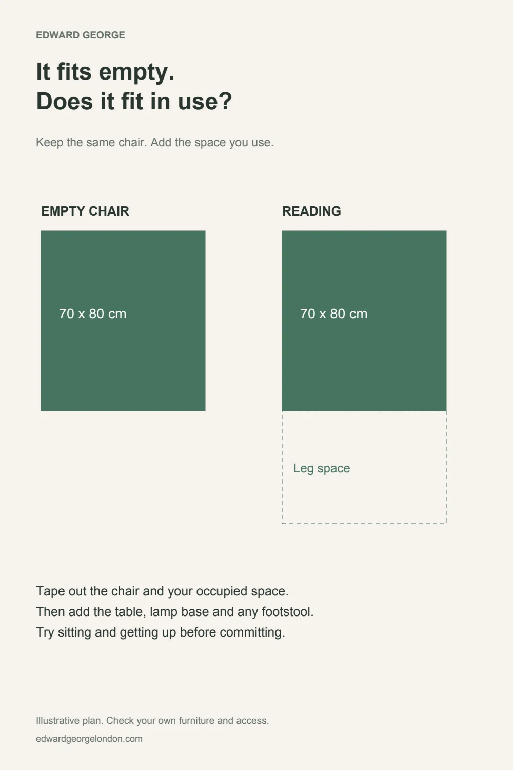 Comparison of furniture footprint and occupied reading chair footprint