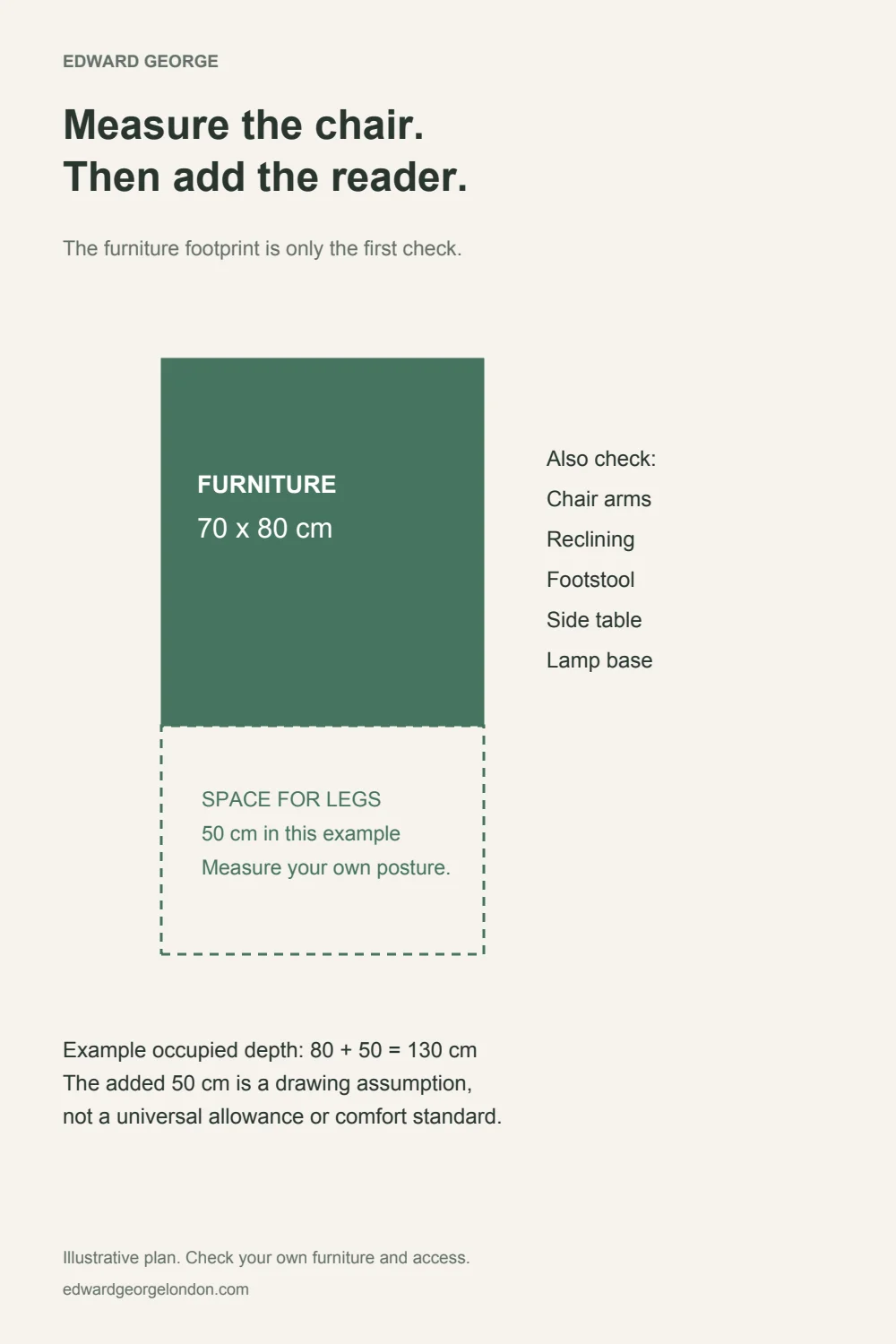 Reading chair measurement card separating furniture and occupied space